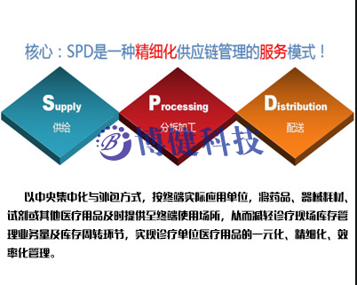 博健醫(yī)療耗材SPD供應鏈管理系統(tǒng),醫(yī)院耗材管理系統(tǒng)-醫(yī)院精細化管理必備