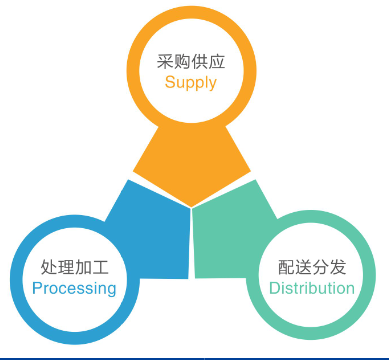 醫(yī)療spd是什么（博健spd管理模式的特點）